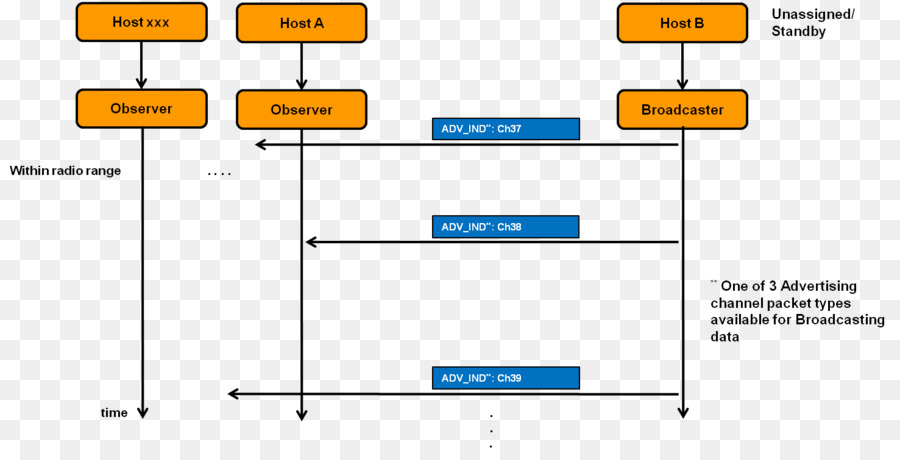 Flow Chart，Proses PNG