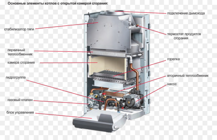 Gas Boiler，Boiler PNG