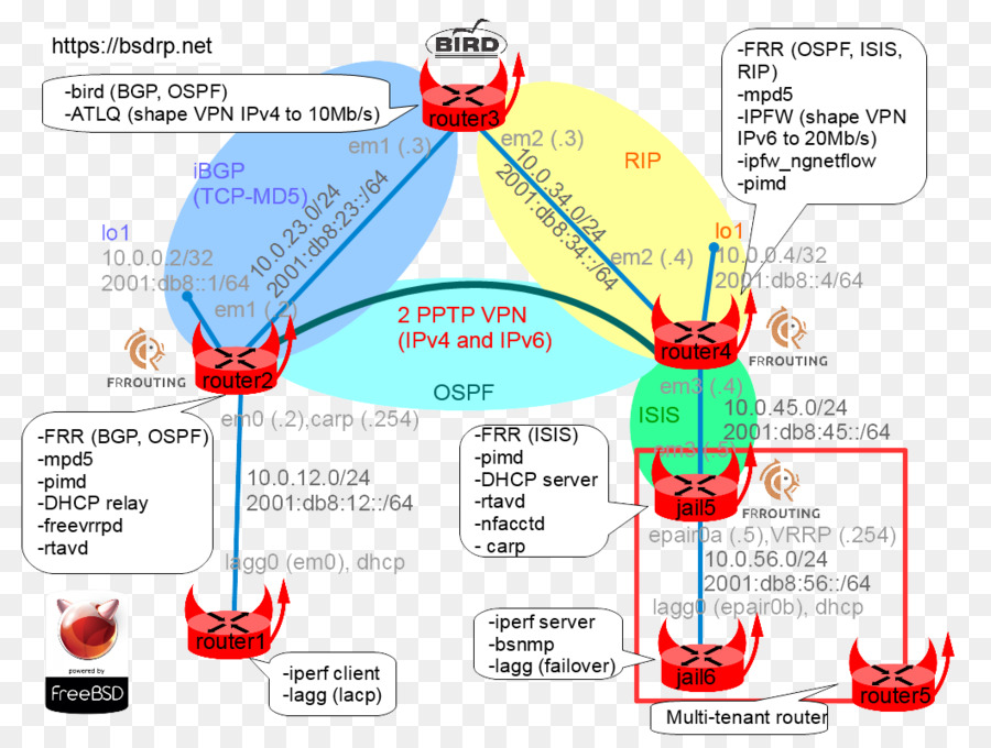 Air，Diagram PNG