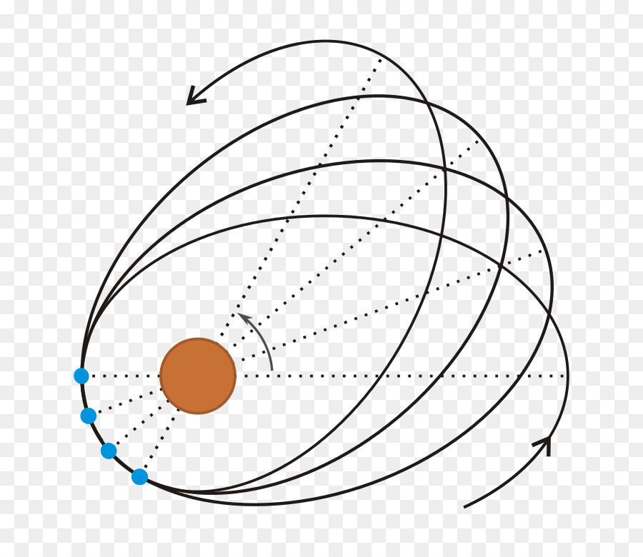 Relativitas Umum, Presesi, Teori Relativitas Gambar Png