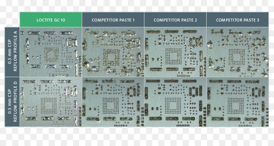 Komponen Elektronik，Elektronik PNG