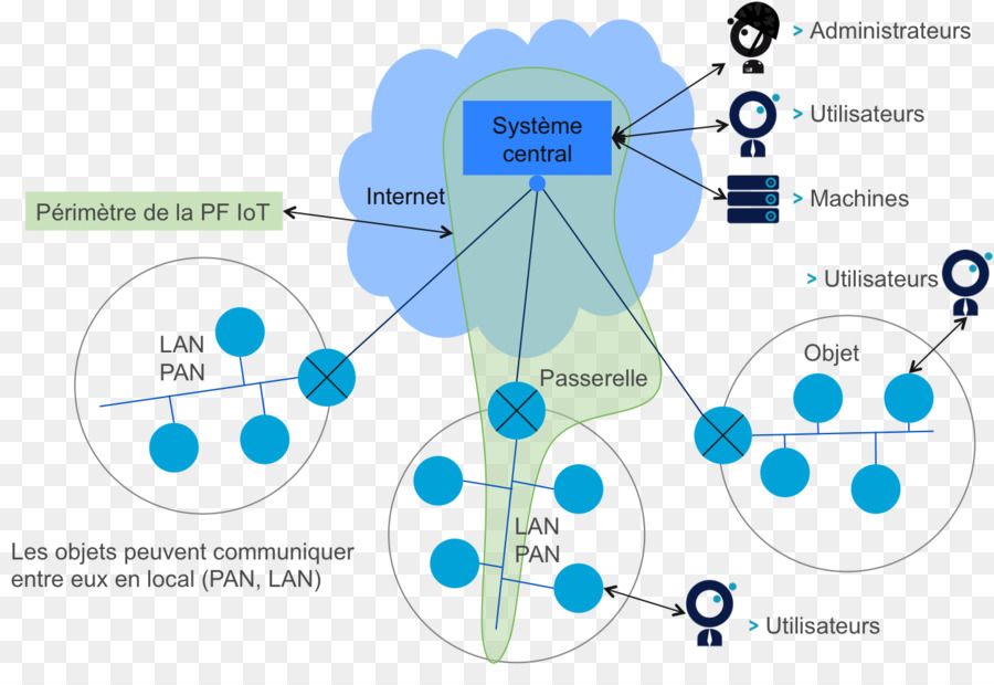 Internet Hal，Diagram PNG