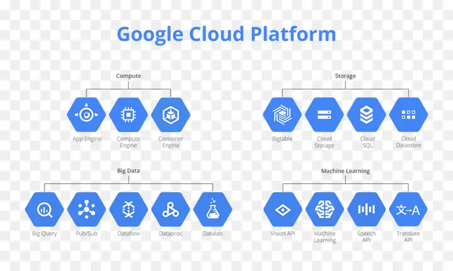 Google Cloud Platform，Komputasi Awan PNG