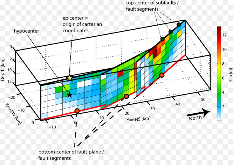 Kesalahan，1992 Landers Gempa PNG