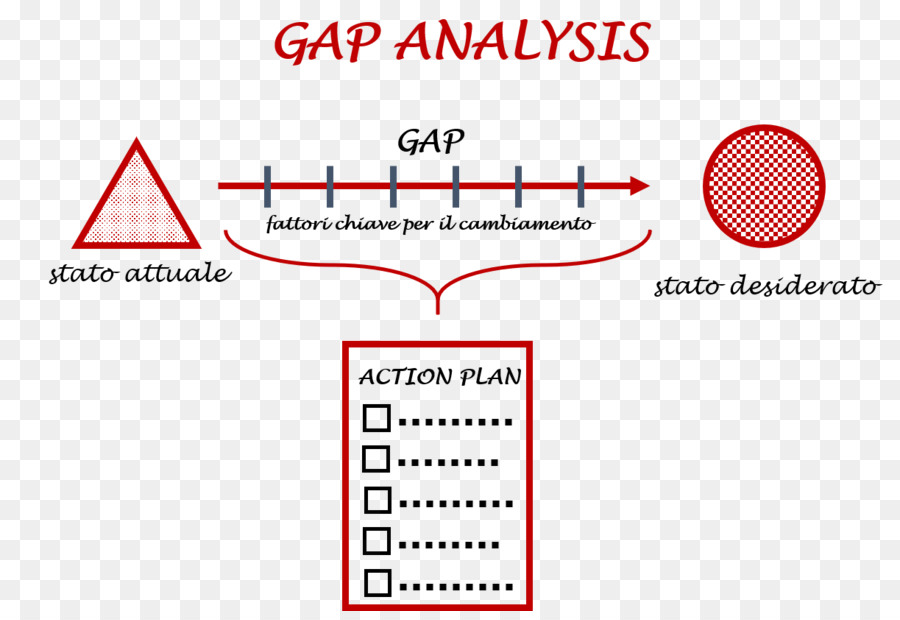 Data Umum Peraturan Perlindungan，Analisis Gap PNG