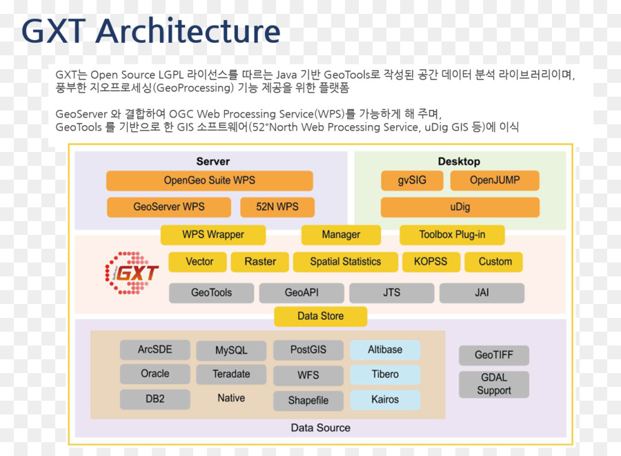 Game Engine Arsitektur，Sistem Arsitektur PNG