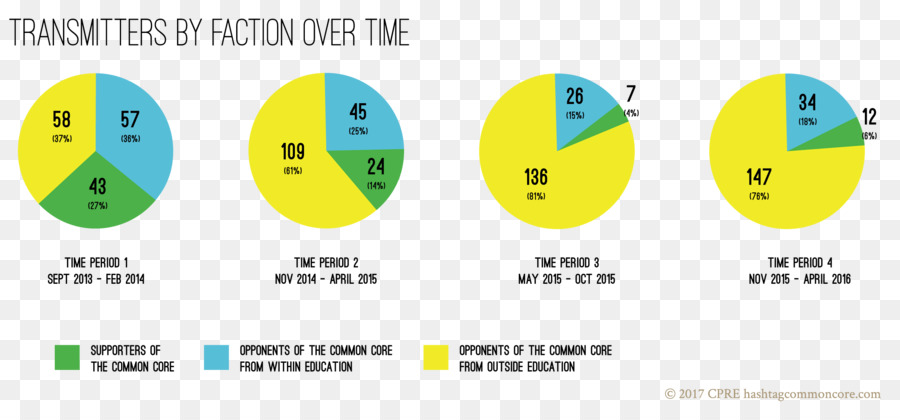 Umum Inti Standar Negara Initiative，Diagram PNG