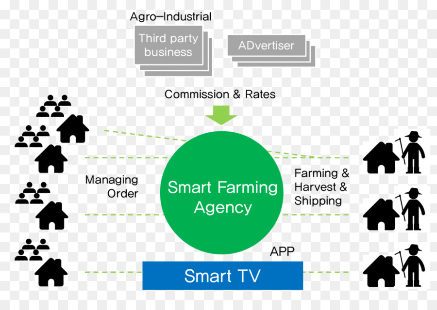 Eagriculture，Pertanian PNG