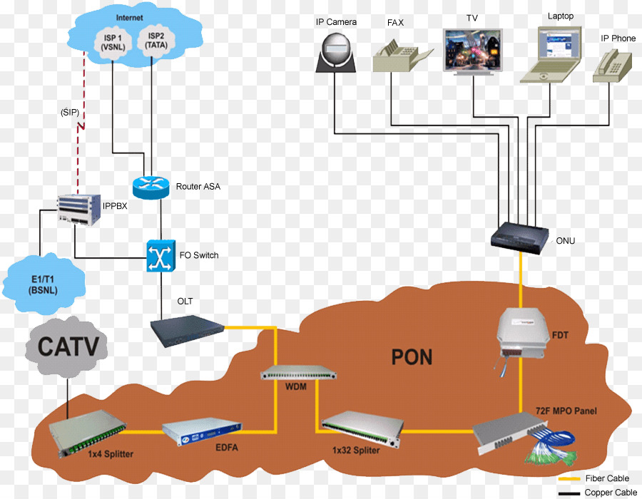 Teknik，Teknologi PNG