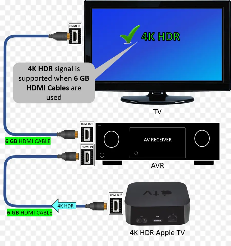 Pengaturan 4k Hdr，Kabel Hdmi PNG