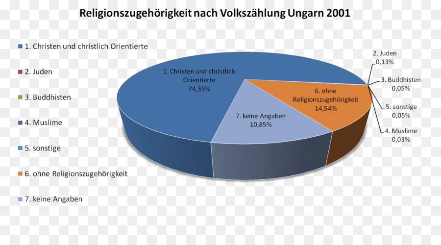 Creative Commons Attribution，Hongaria PNG