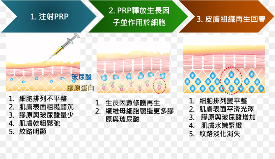 Ma Wang Medis Bioteknologi，Bioteknologi PNG