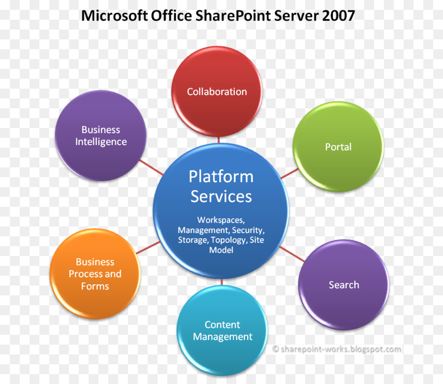 Diagram，Presentasi PNG