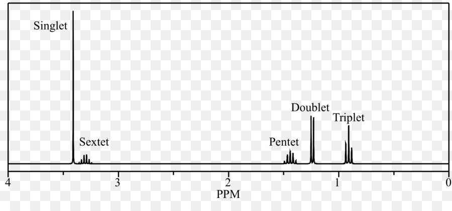 Proton Resonansi Magnetik Nuklir，Spektroskopi Resonansi Magnetik Nuklir PNG