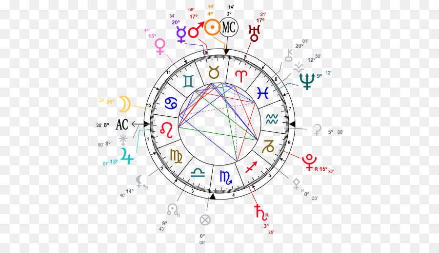 Bagan Astrologi，Zodiak PNG