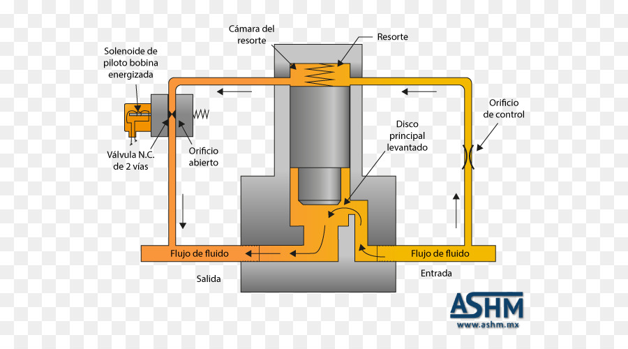 Katup，Solenoid Katup PNG