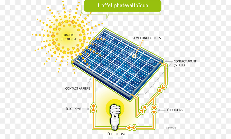 Solar Impulse，Panel Surya PNG