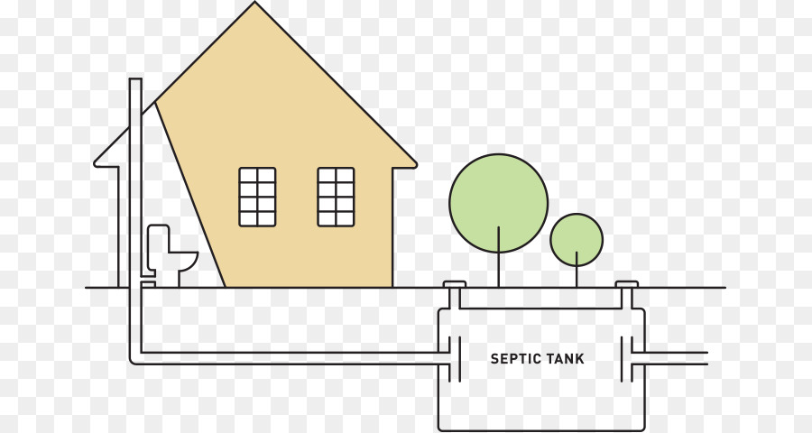 Oksigen，Septic Tank PNG