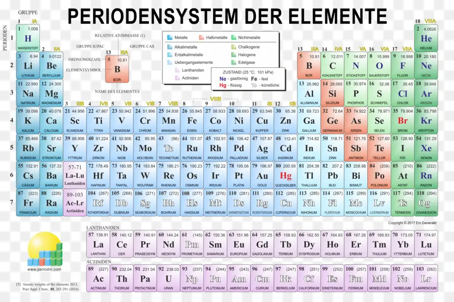 Tabel Periodik，Elemen PNG