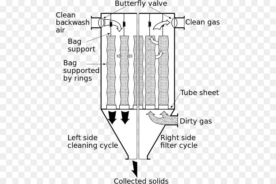 Baghouse，Kolektor Debu PNG