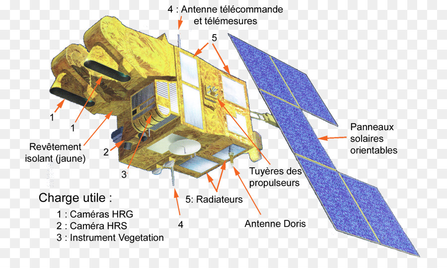 Program Landsat Program，Satelit PNG