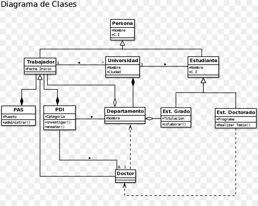 Diagram Kelas, Diagram, Unified Modeling Language Gambar Png