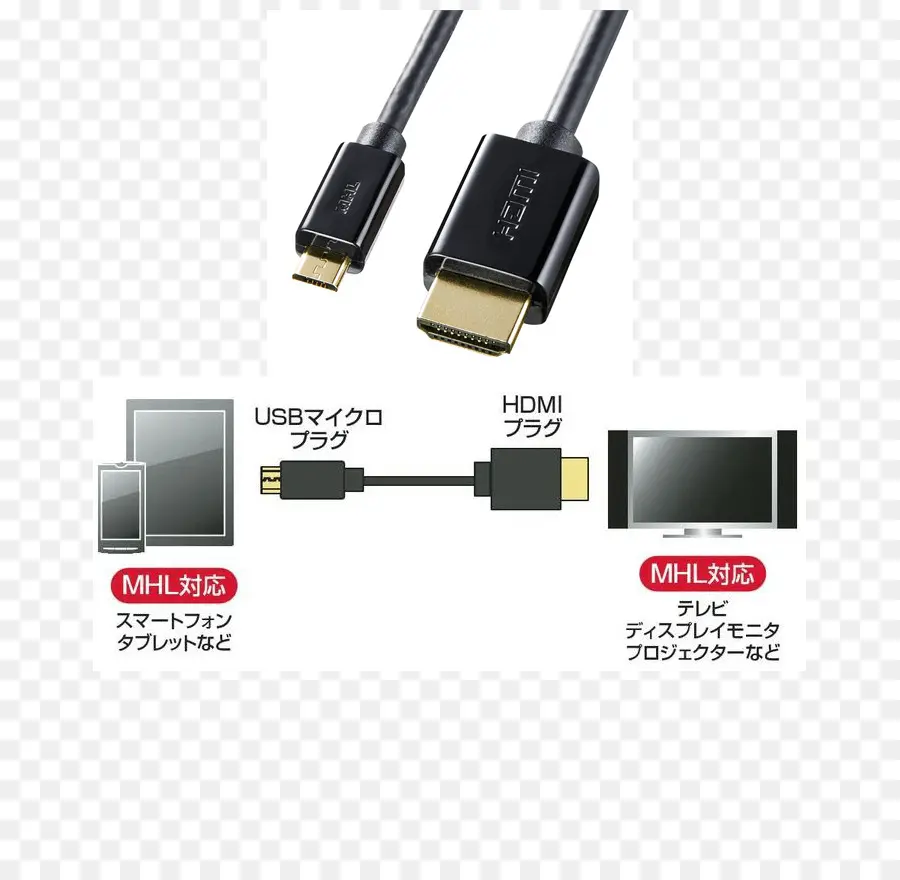 Kabel Mhl，Usb PNG