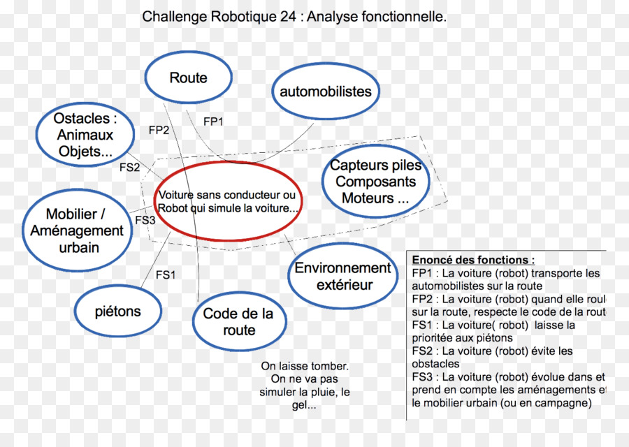 Mobil，Diagram PNG