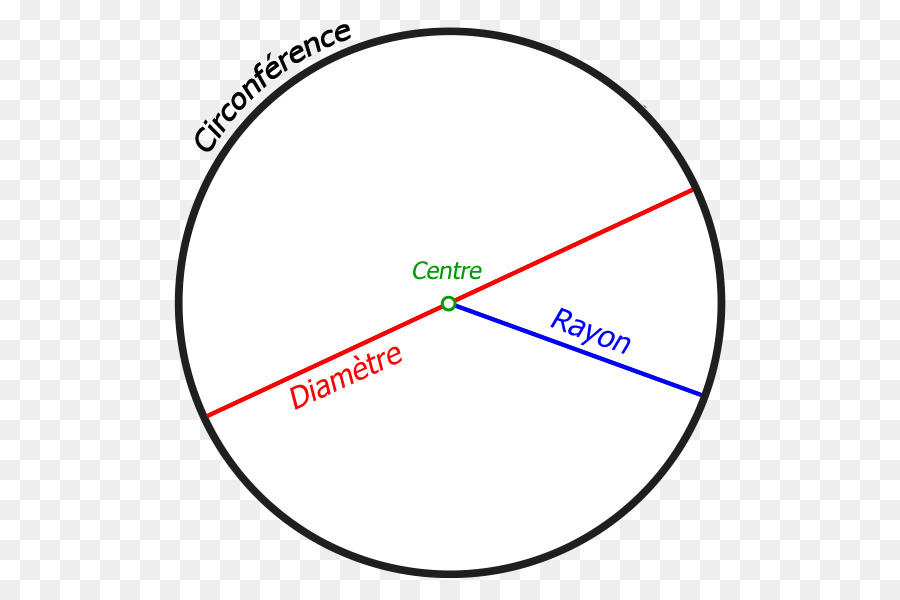 Diagram Lingkaran，Geometri PNG