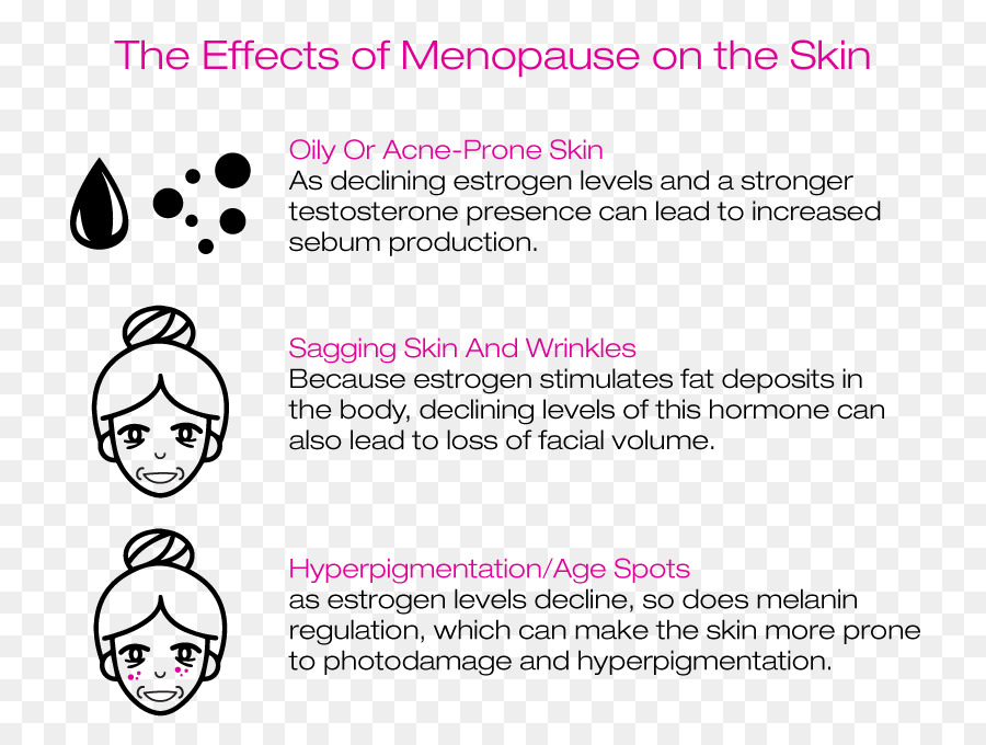 Menopause，Kulit PNG