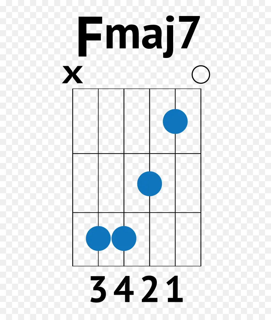 Barre Chord，Chord Gitar PNG