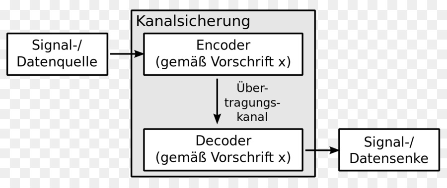 Decoder Biner，Encoder PNG
