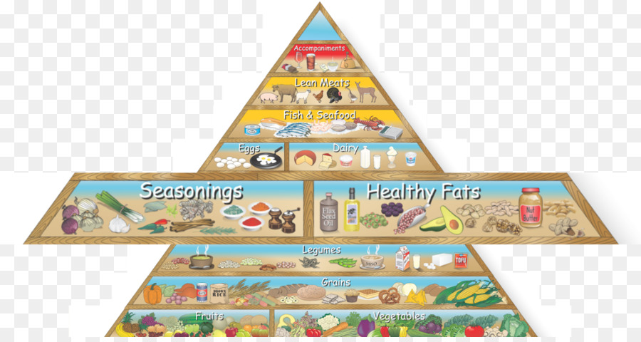 Nutrisi，Piramida Makanan PNG