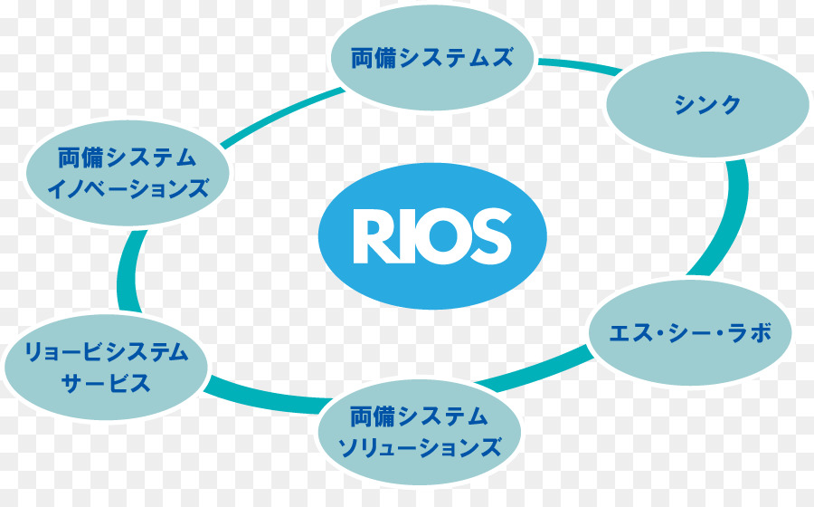 Ryobi Sistem，Bisnis PNG