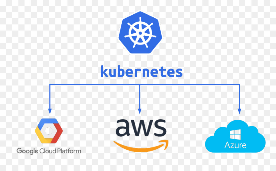 Kubernet，Awan PNG