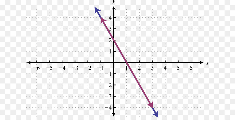 Grafik，Merencanakan PNG