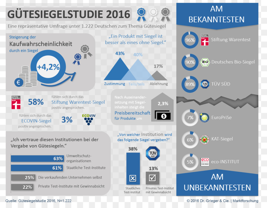 Tanda Sertifikasi，Statistik PNG