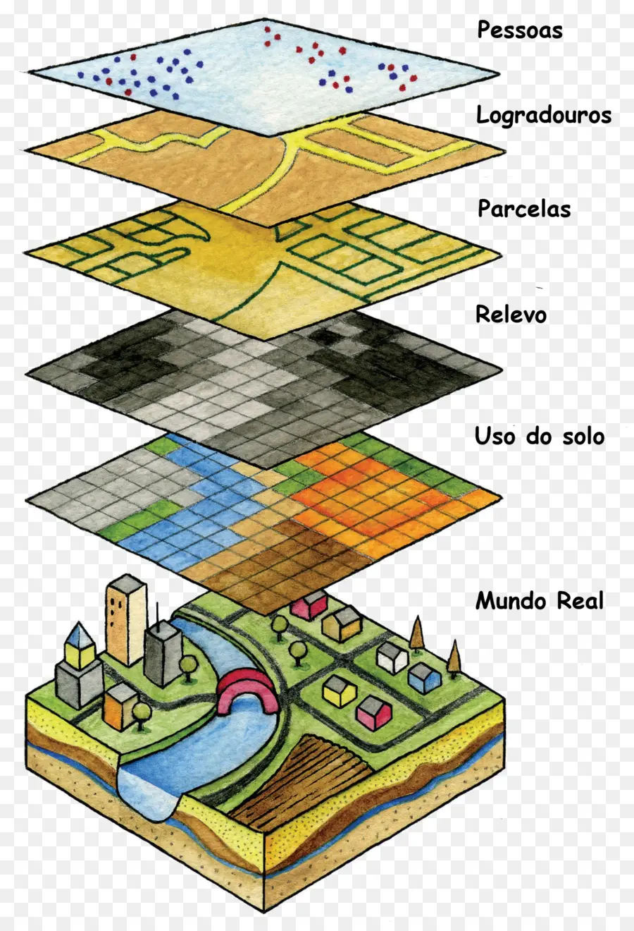 Dasar Dasar Gis，Sistem Informasi Geografis PNG