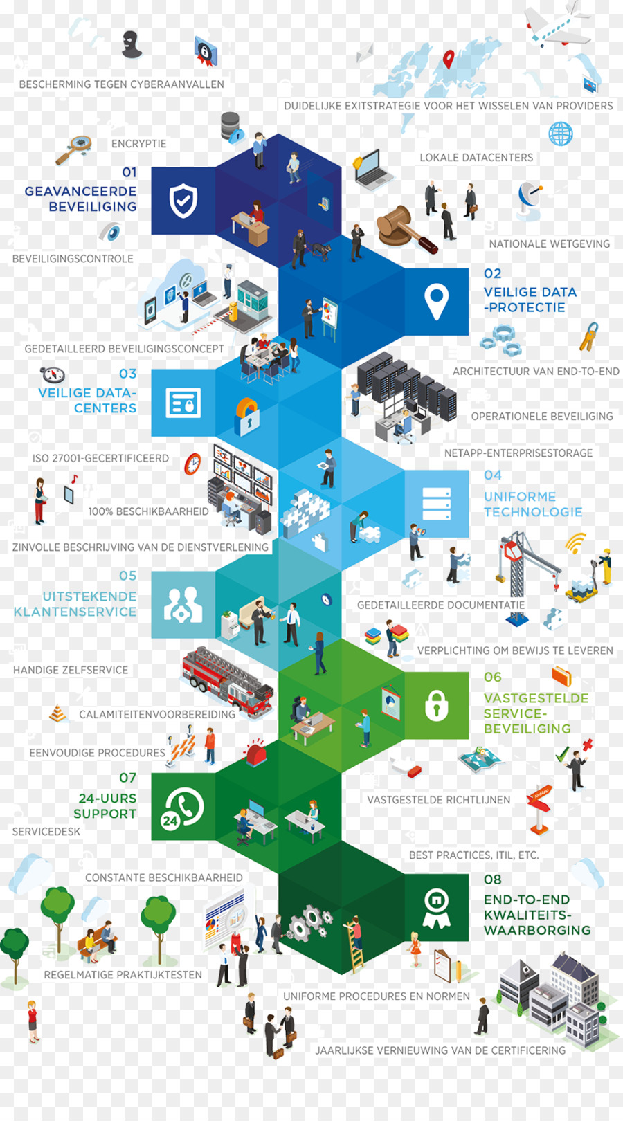 Infographic，Layanan PNG