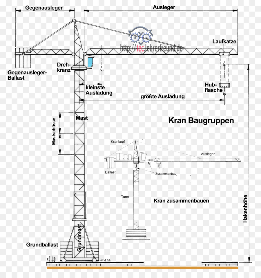 Menggambar Teknis，Diagram PNG