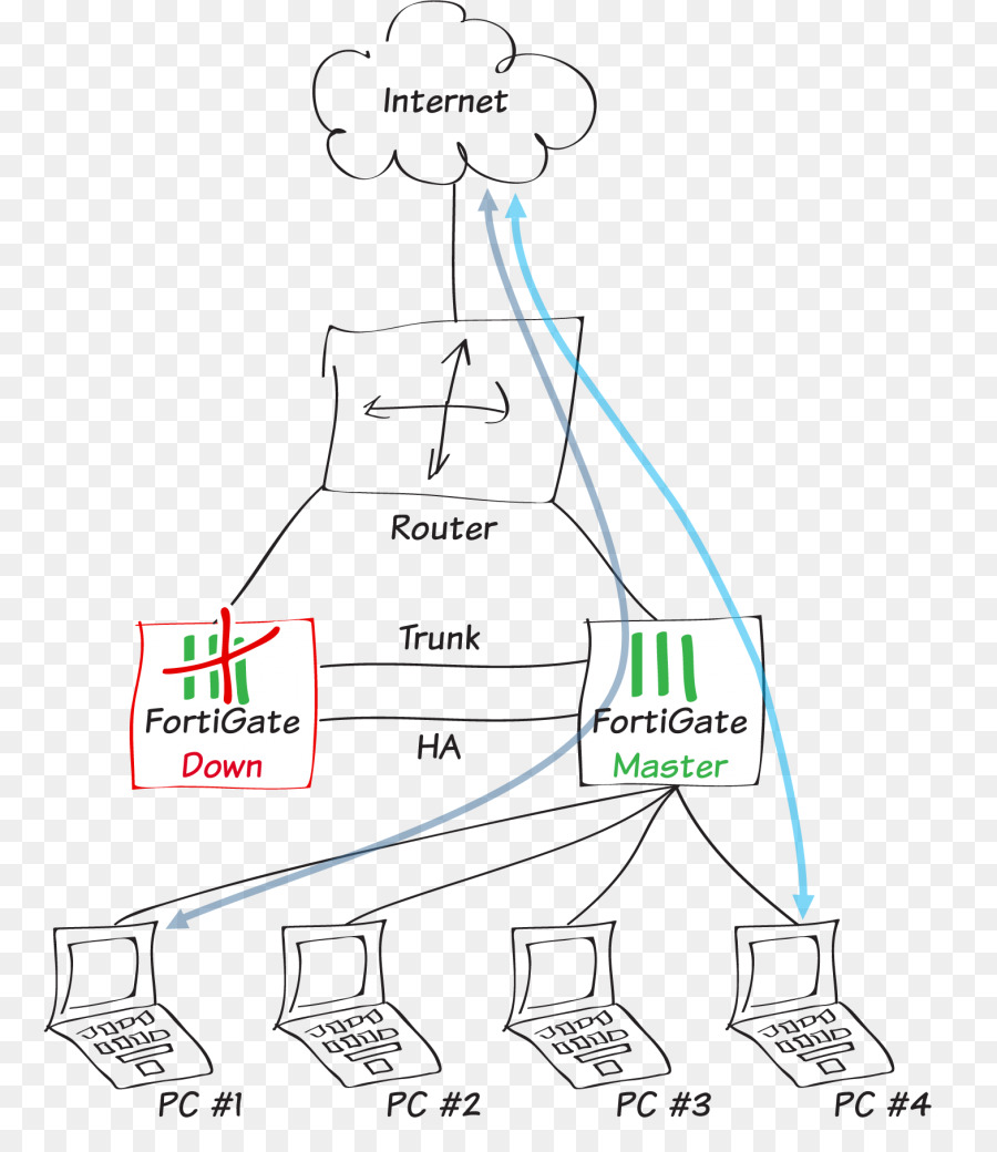 Diagram Jaringan，Internet PNG