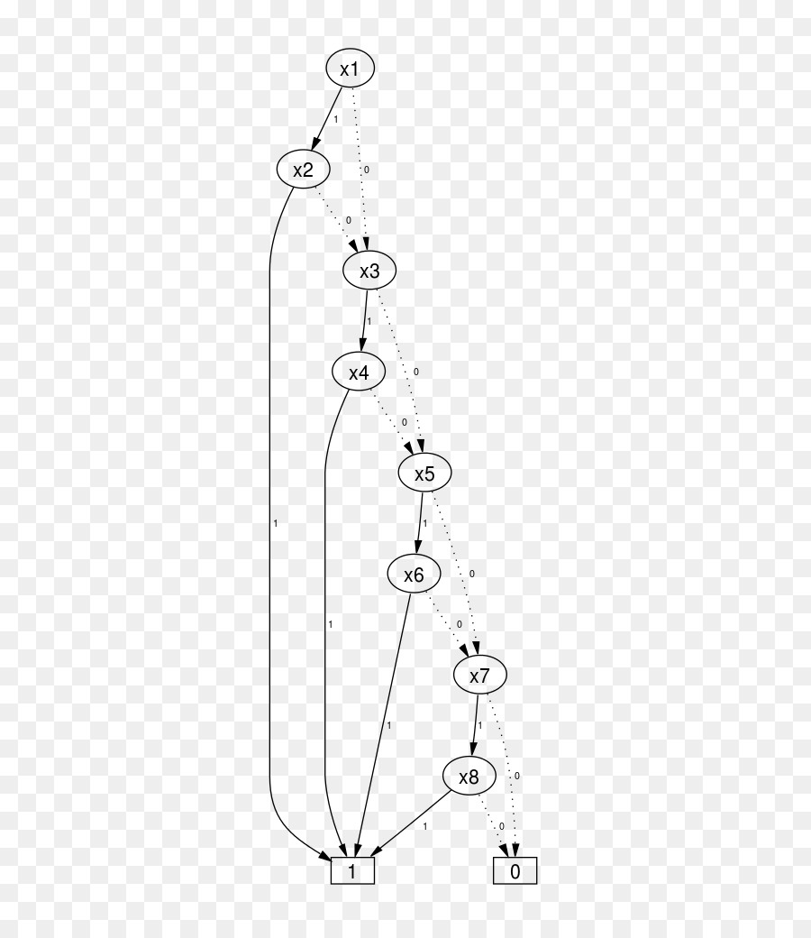 Biner Keputusan Diagram，Diagram PNG