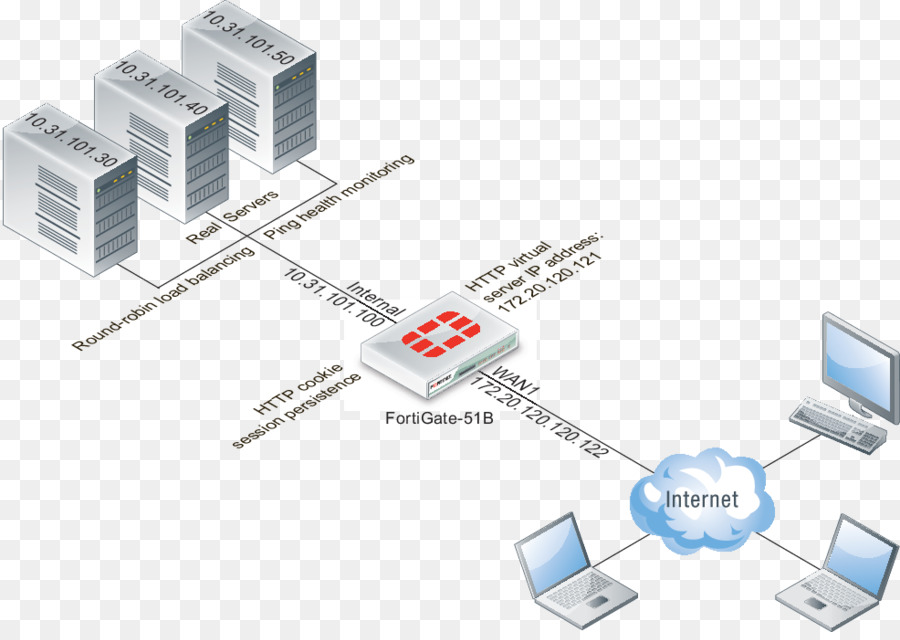 Load Balancing，Jaringan Load Balancing PNG