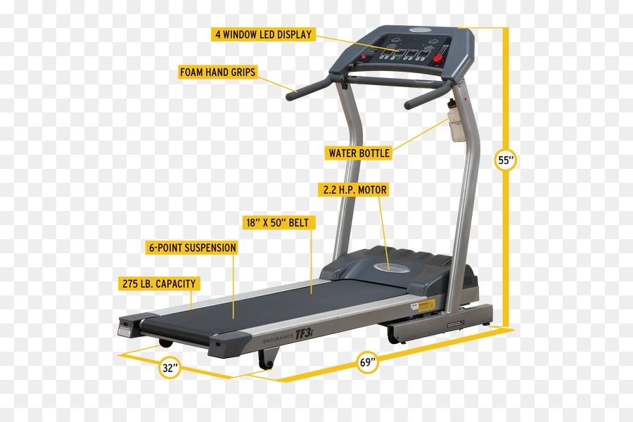 Treadmill，Latihan PNG