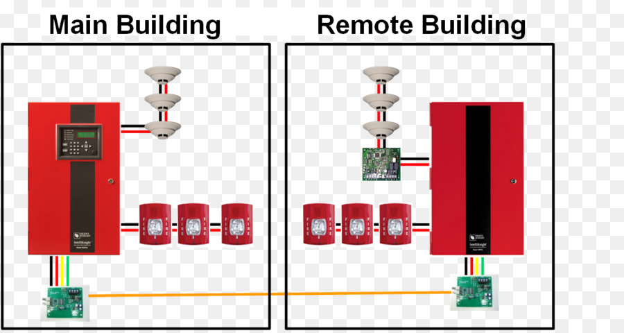 Sistem Alarm Kebakaran，Alarm Kebakaran Control Panel PNG