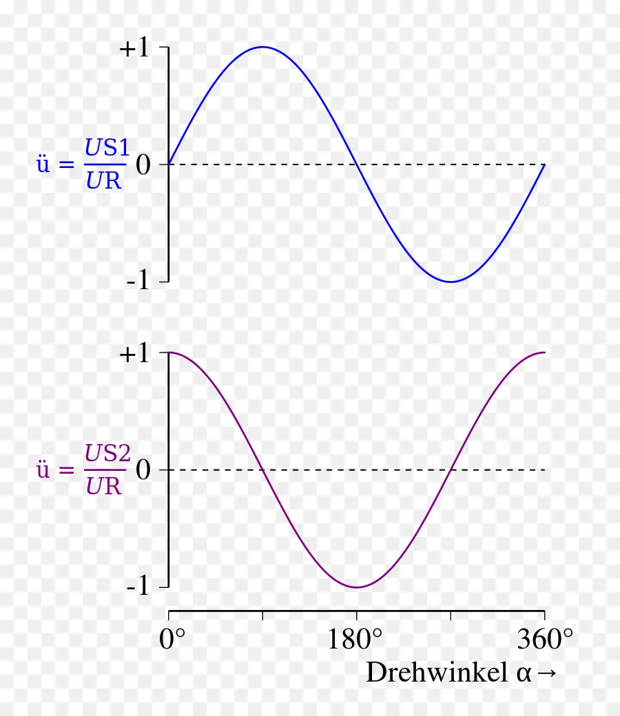 Grafik，Gelombang Sinus PNG