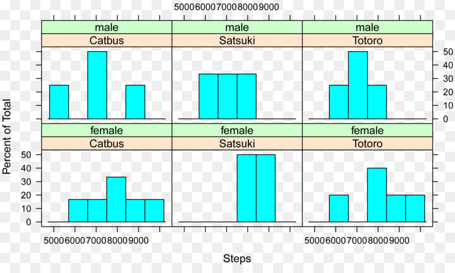 Diagram，Histogram PNG