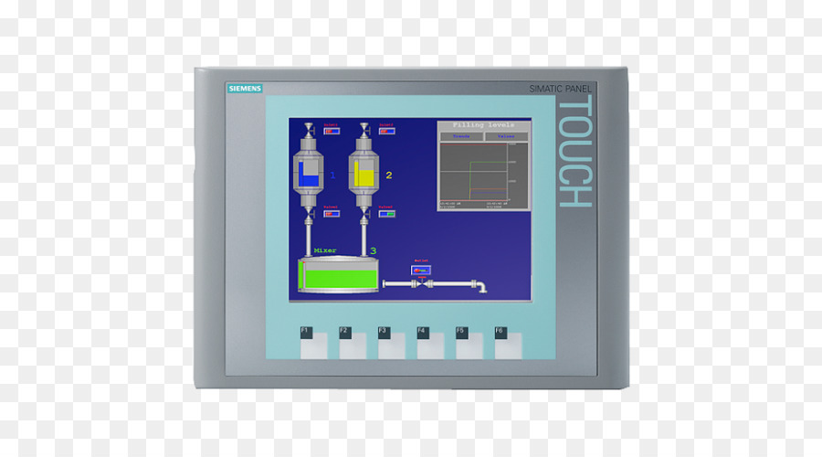 Simatic，Siemens PNG