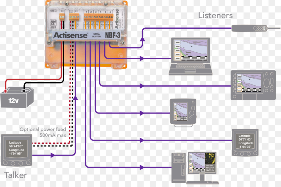 Komponen Elektronik，Elektronik PNG