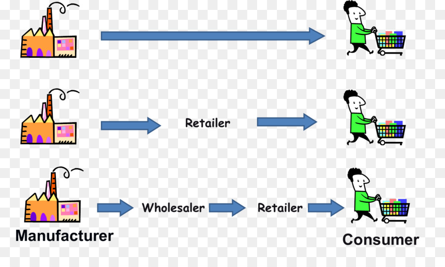 Diagram Rantai Pasokan，Rantai Pasokan PNG